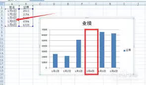 Excelͼ����������ô��ʾ����-Excelͼ��������������ó�������ʾ