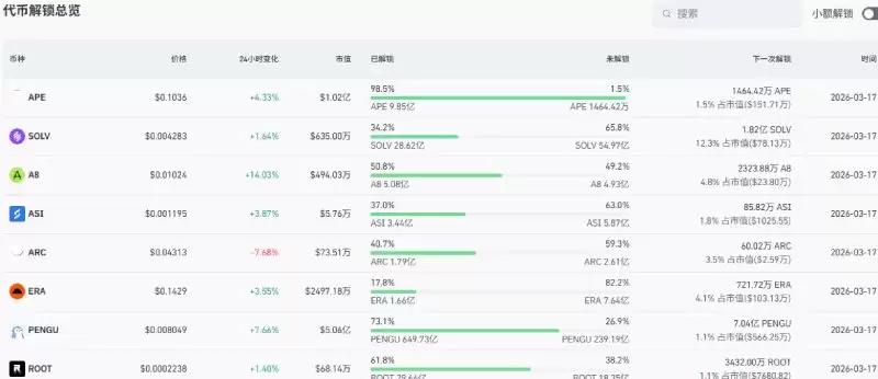 ���ܴ��ҽ���һ��:ARB��ZRO��ID����Ŀ��������1.35����Ԫ,�����Ӱ��Ҽ�?