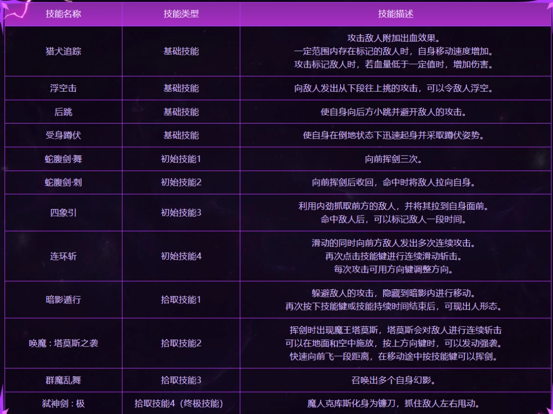 DNF��Ԫ�Ծ���Ȯ����˹������ʲô_DNF��Ԫ�Ծ���Ȯ����˹���ܽ���