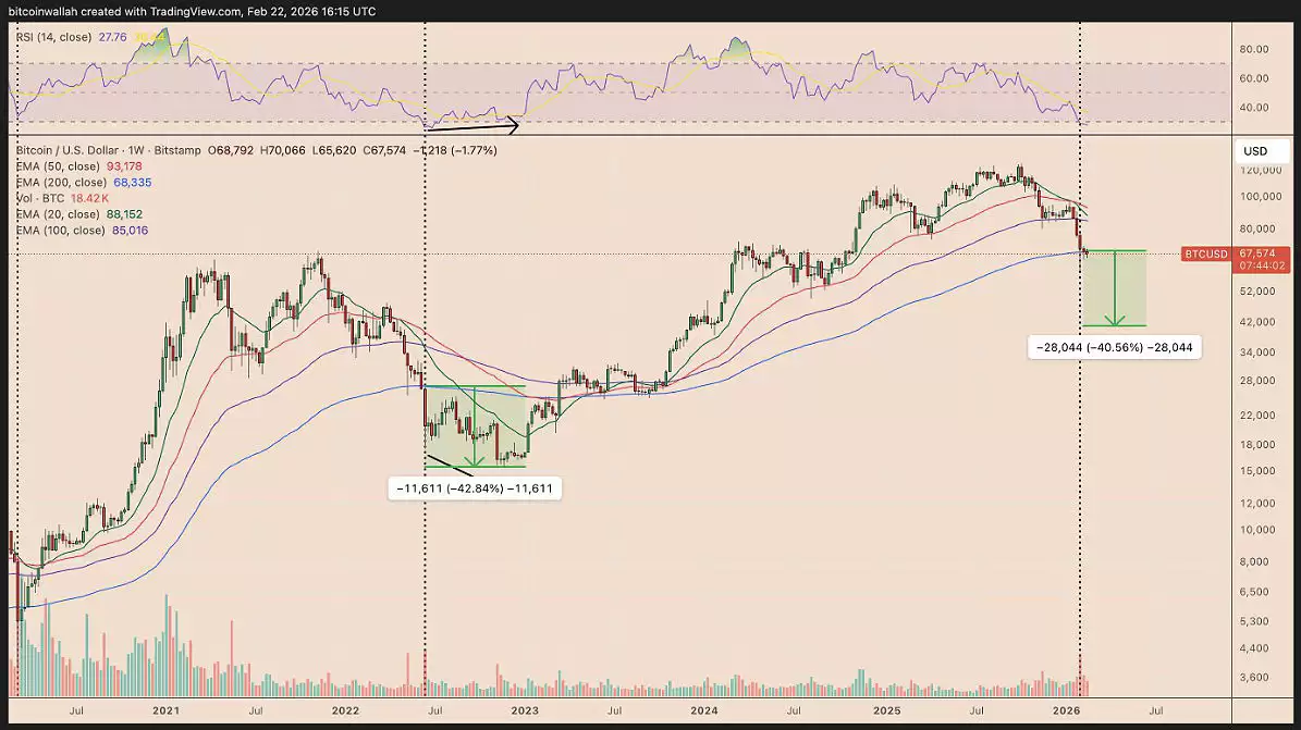 ���رң�BTC���۸�����������8.5����Ԫ,CME