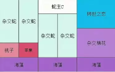 �������տ���ϵ����ֲ�����ݰڷ��Ƽ�ָ��