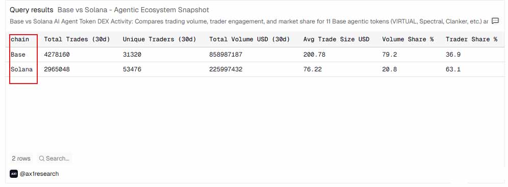ʲô����̫��ERC-8004��AI����������֤�ܷ��ر�Solana��ռ��96%�г���