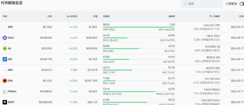 ���ܴ��ҽ���һ��:ARB��ZRO��ID����Ŀ��������1.35����Ԫ,�����Ӱ��Ҽ�?