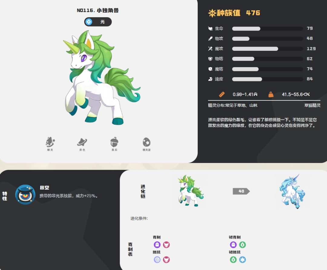 �����������С������ͼ��