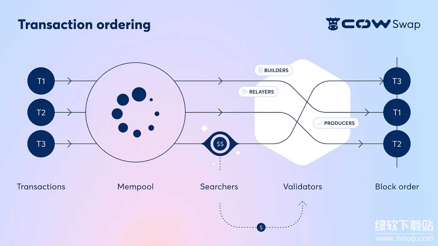 ����MEV��ô���񣿲�������Щ�ؼ��㣿