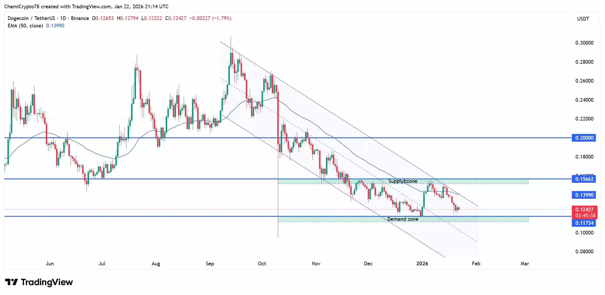 �����Ҽ۸�Ԥ��2026 ��-2030 ��:����ʦΪ�ι�ע��2��Ԫ��λ��