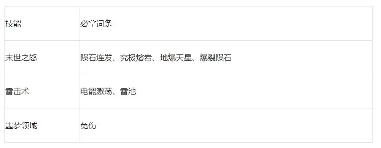 剑与黎明火系技能搭配推荐 剑与黎明火系技能搭配推荐