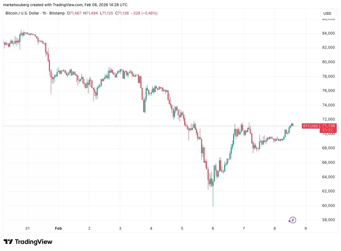 ���رң�BTC�����г���,����Ա��ϸ���� :5����Ԫ���