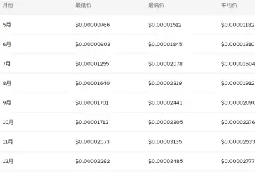 pepe��2025�����ǵ����� pepe�����ĸ�����������