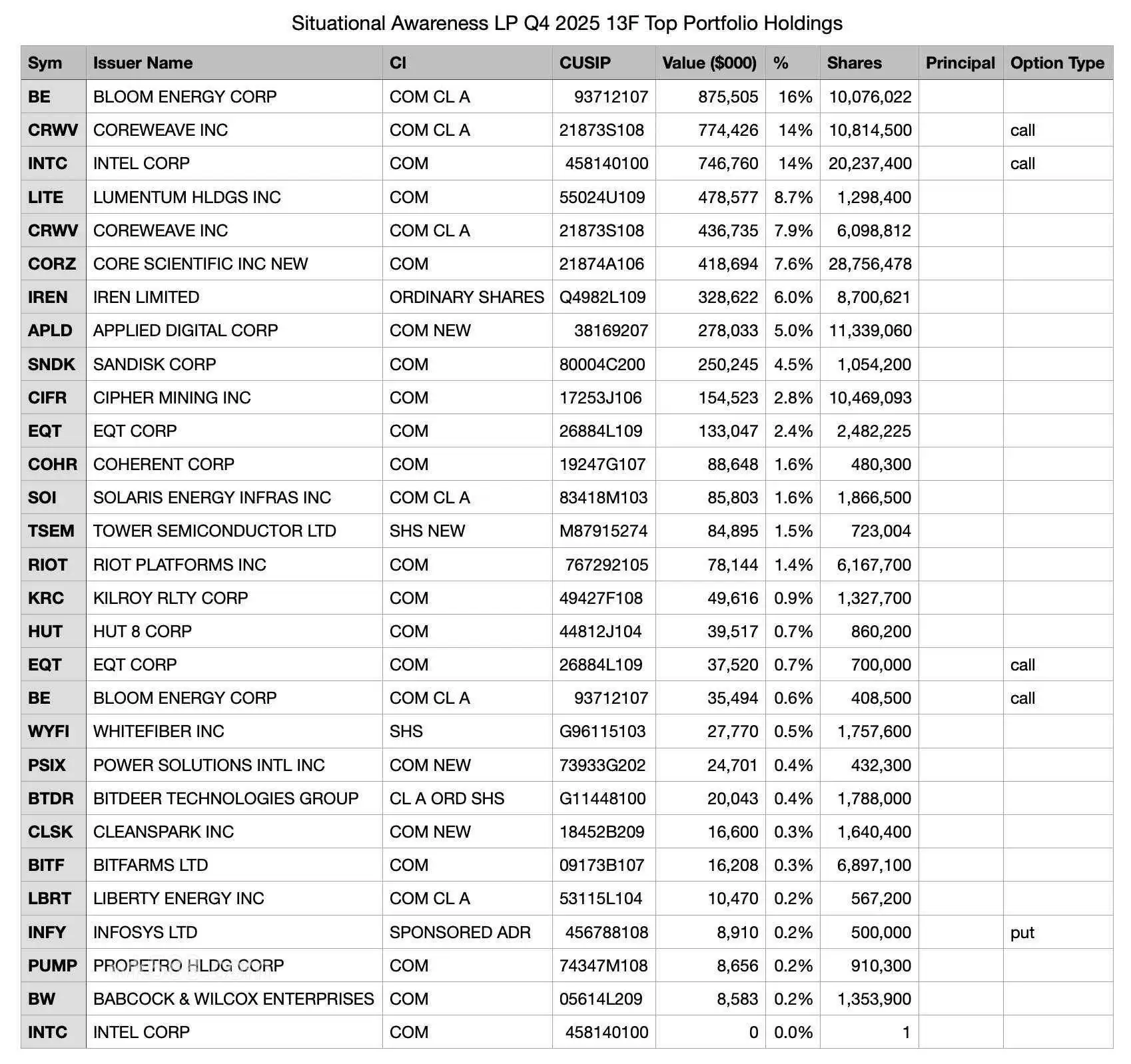 SBF��С��,һ��ʱ���2.25�ڱ����55��