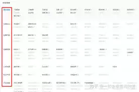 ���۲���β���ҵ����������¼-���۲���ҵ����������¼��ô��