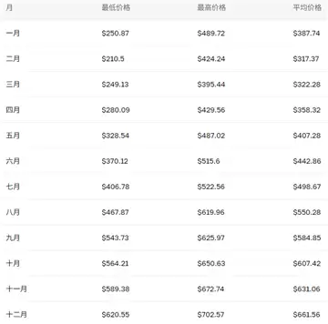 bch��ֵ�ó��ڳ����� ���ر��ֽ��bch�ܴﵽ10,000��Ԫ��