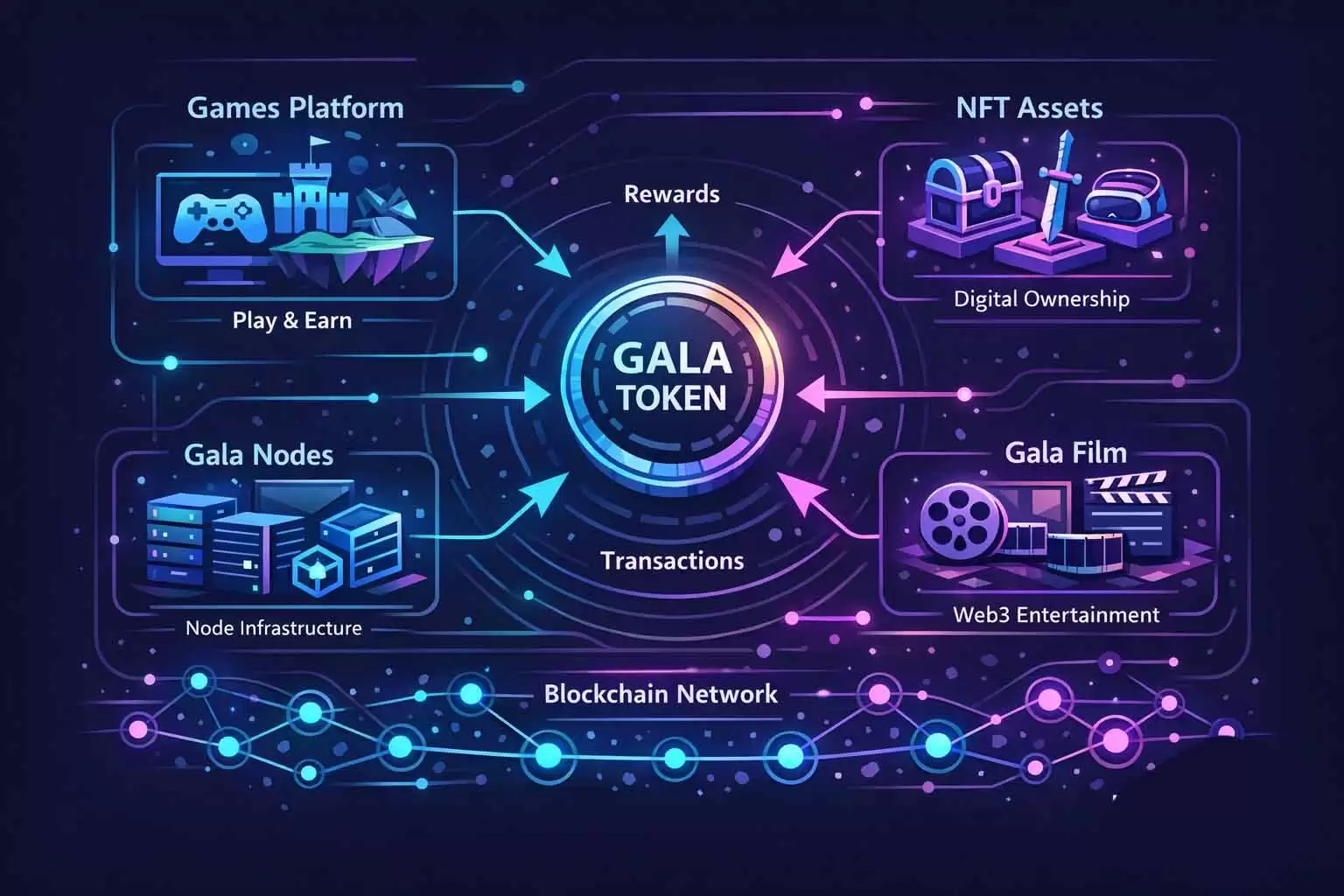 GALA��GALA�����г���Σ���ʷ�����Լ�2026��C2040��۸�Ԥ��