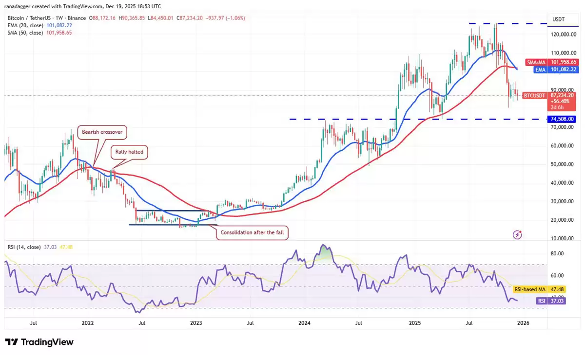 ���رң�BTC�����֮��������2026��:������ֵ�ù�ע�ļ۸�ˮƽ