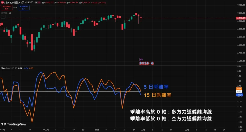 ��Ȧ�����ʣ�BIAS����ʲô��������ã�15�վ��߲�����Ҫ������