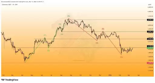 ��̫���۸��ǻ��ڹؼ�����λ������ͻ�ƻ������г�