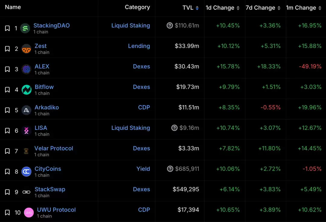 ��̫��25���ܴﵽ2����