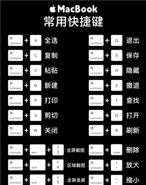 macbook��ô��ͼ macbook��ͼ�󱣴���������