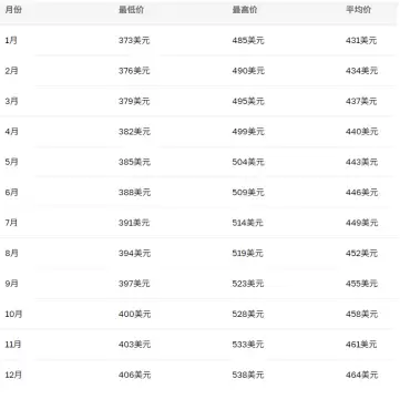 XMR�����ǵ�1000��Ԫ�� XMR����һ����Ͷ����