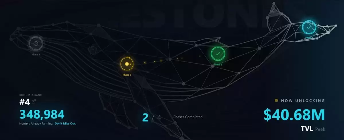 TermMax(TMX)����ʲô?ֵ��Ͷ����?TermMax��Ŀ����,���Ҿ�����ǰ������