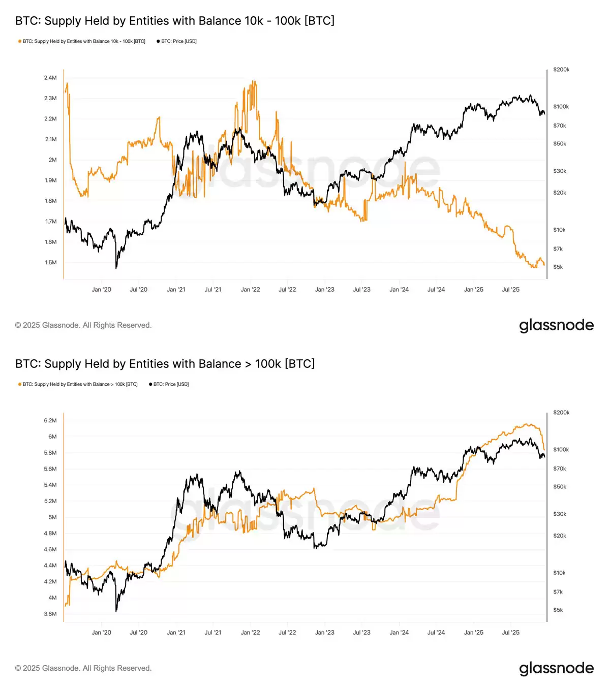 һ���˽���رҿ�ͷ��13��������ٶ��ۻ�,BTC�µ�30%