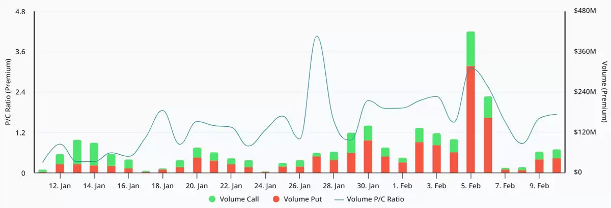 ���رң�BTC���۸񷴵�14%:רҵ����Աά����������,�г��۵�δת����
