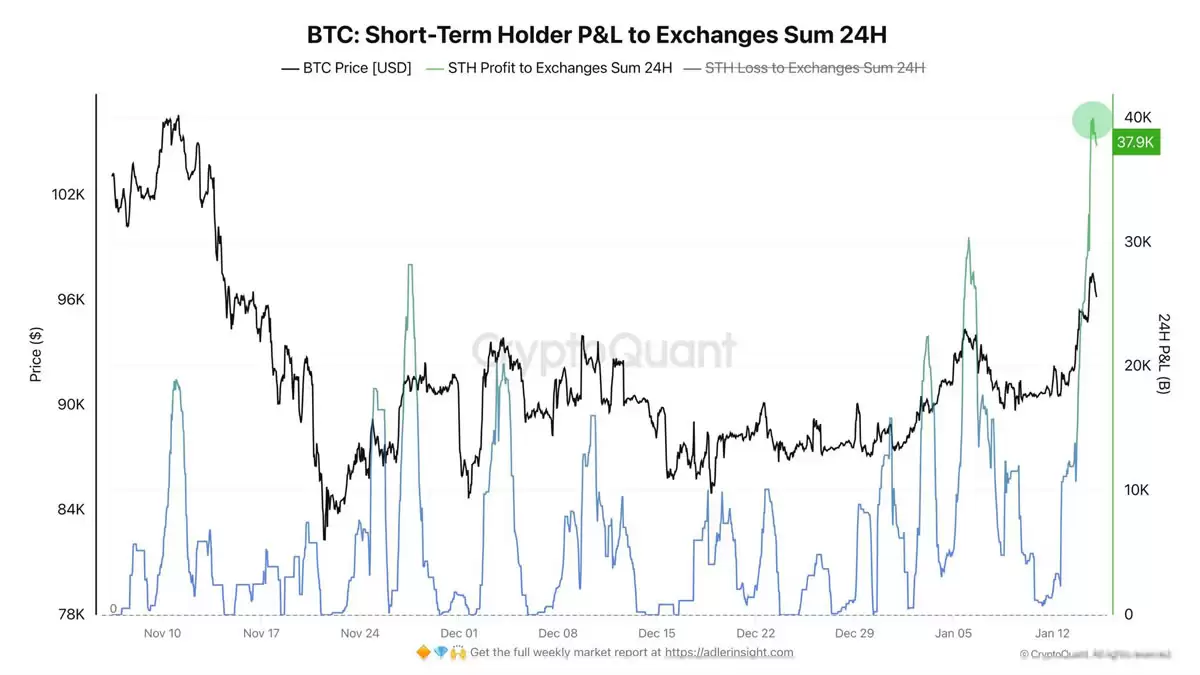 ���ر��ֻ�������ʧ��,BTC��ͷ��ס9.8����Ԫ�ؿڽ��