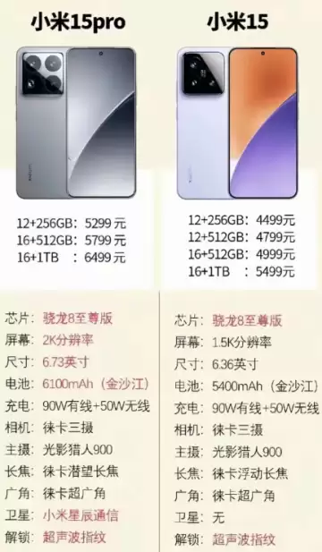 С��15��С��15pro���� С��15��С��15pro�����Ա�