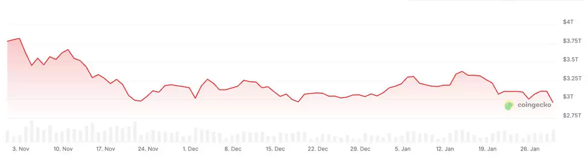 ���رң�BTC������̫����ETH��ETF����10����Ԫ�ʽ�����,�����г�����6%