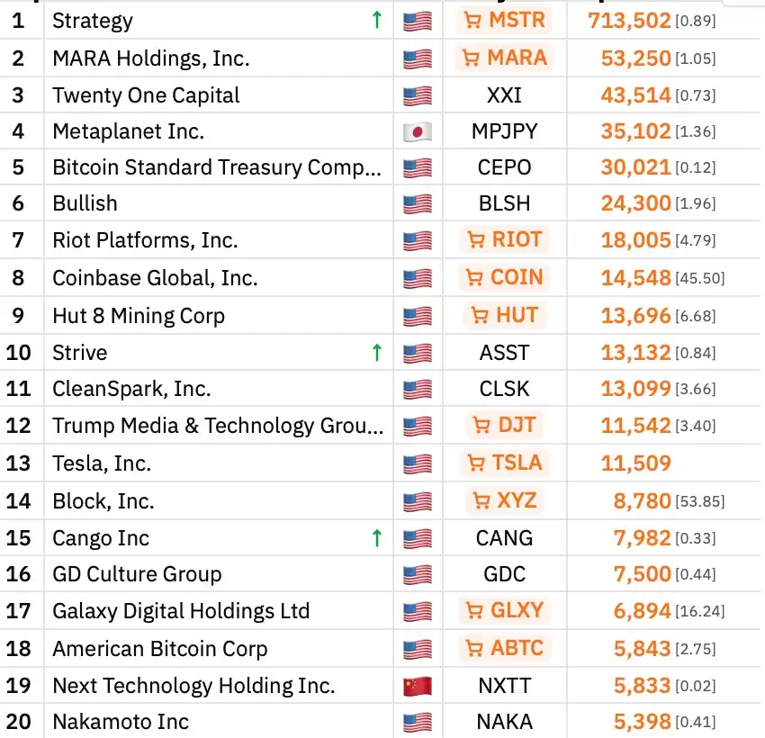 ϲ��:������ƻ�ͨ����Ȩ����Э���չ����1.5��ö���رң�BTC��
