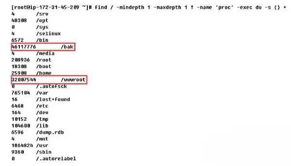 linux��du��df������ʹ�ÿռ�����һ�µ�ԭ�򼰴����취
