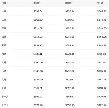 bch��ֵ�ó��ڳ����� ���ر��ֽ��bch�ܴﵽ10,000��Ԫ��