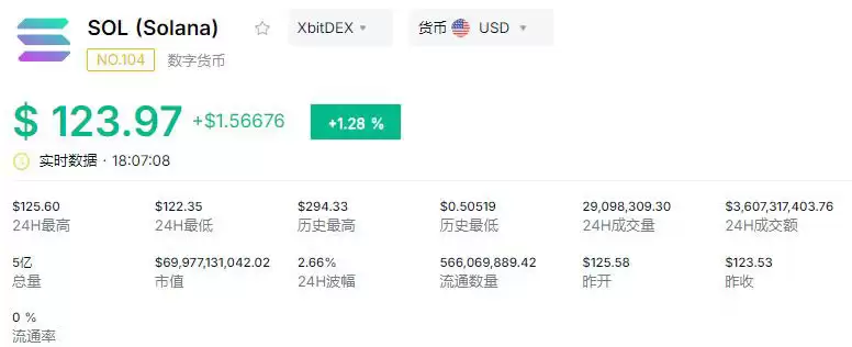 2026��SOL��Ͷ�ʼ�ֵ����:��������ղ���