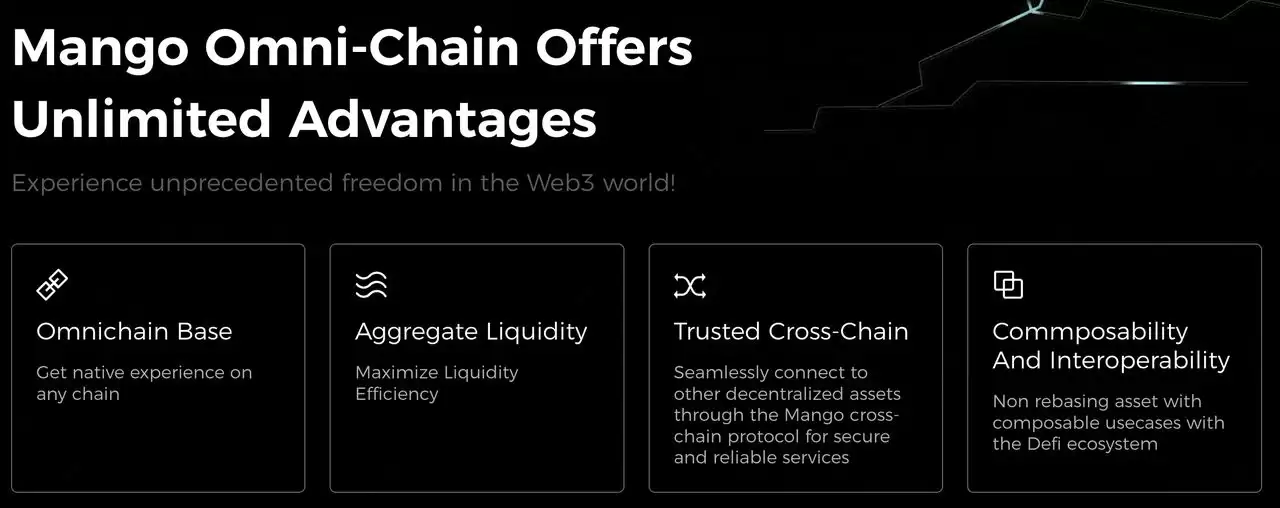 ʲô�� Mango Network (MGO)�ң�������ʽ�����Ҿ���ѧ����