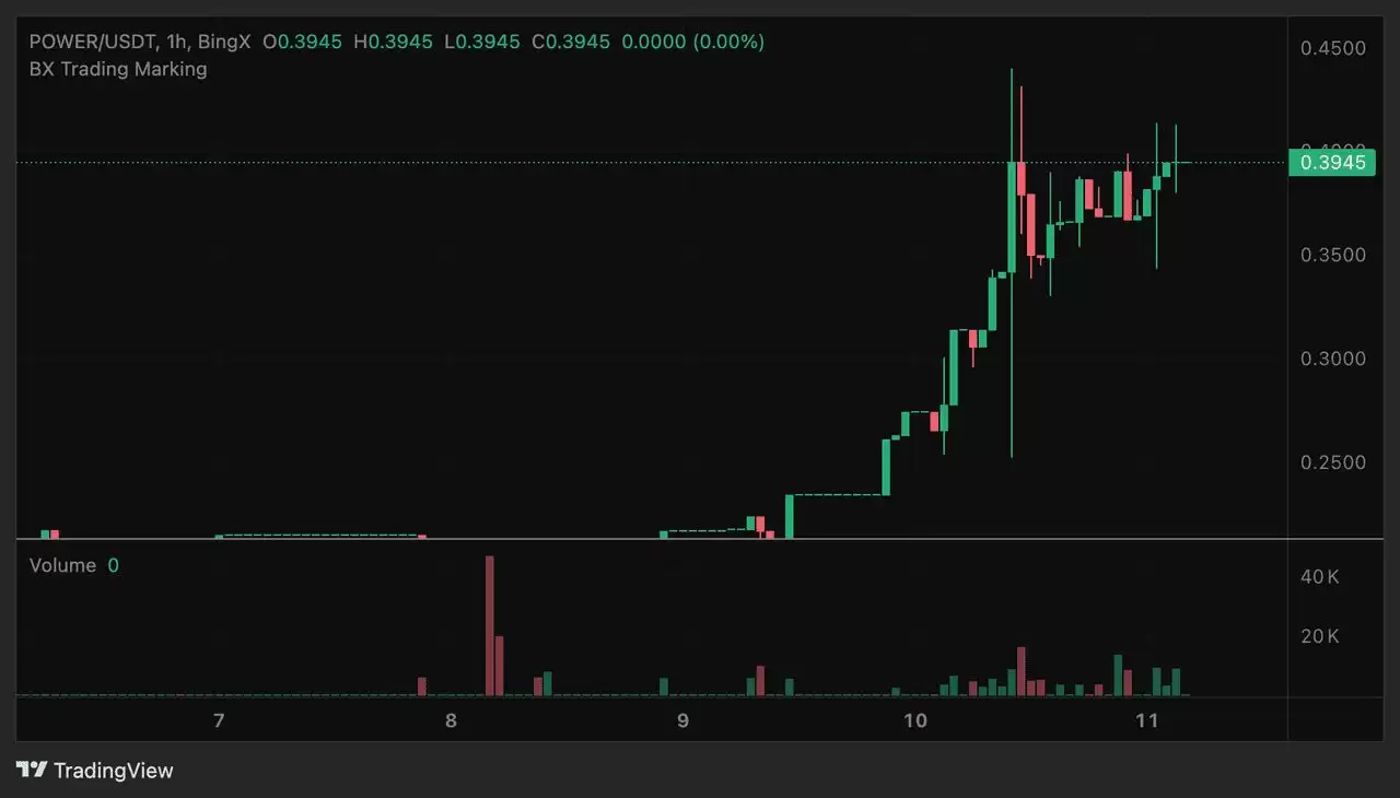 ʲô��Power Protocol (POWER)�ң�������;������ѧ����