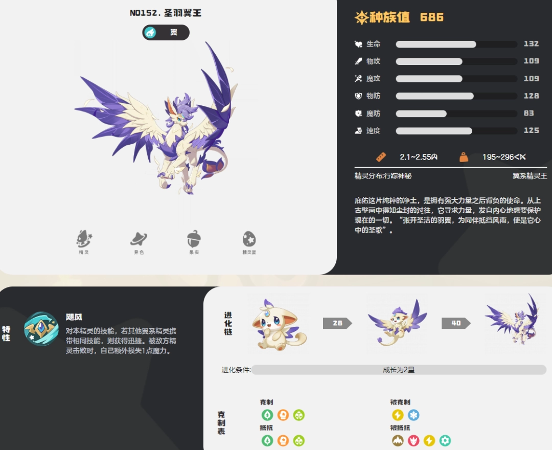 洛克王国世界圣羽翼王图鉴 洛克王国世界圣羽翼王图鉴