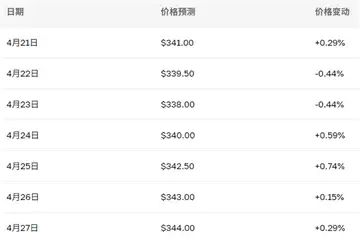 bch��ֵ�ó��ڳ����� ���ر��ֽ��bch�ܴﵽ10,000��Ԫ��