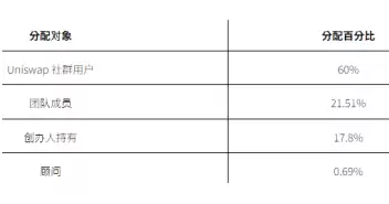 uni��ʲô�� uni��ֵ�ó��ڳ�����