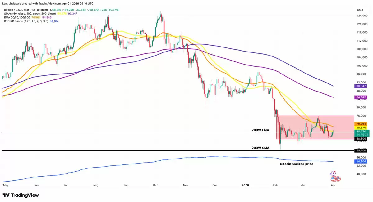 ���رҽ������������̬�ƣ�4��BTC���ص��ע�Ĺؼ��۸�ˮƽ