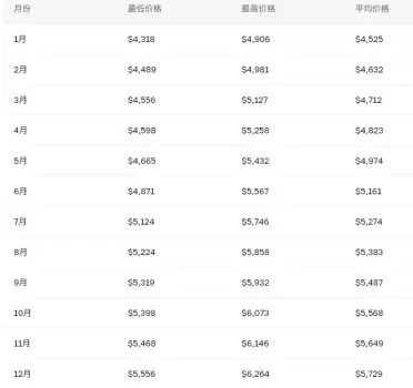 eth���ǵ����� eth��ͻ��10����Ԫ��