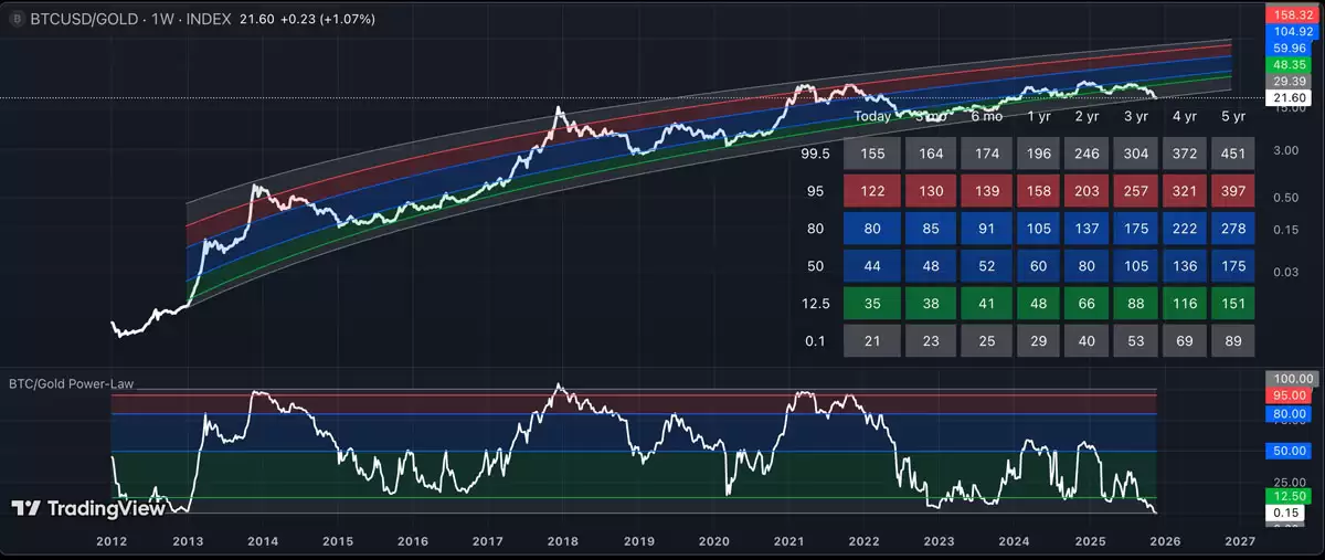 ���ر�Ŀǰ����ڻƽ��ֵ���:BTC�۸�ᷴ����һ���˽�