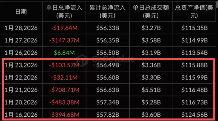 ��Ȧ�������ʲô?��ô��?һ�Ĵ���㶮�����������ETF���������Ĺ�ϵ