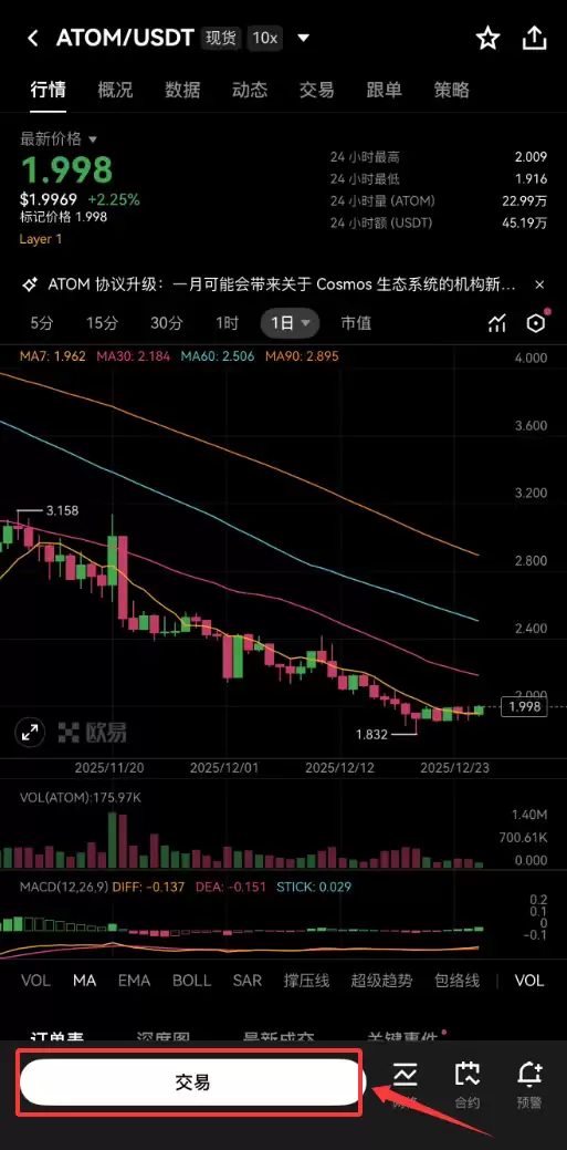 Cosmos(ATOM)��2025ȫ�����:�۸���̬����ι�����δ��ս��