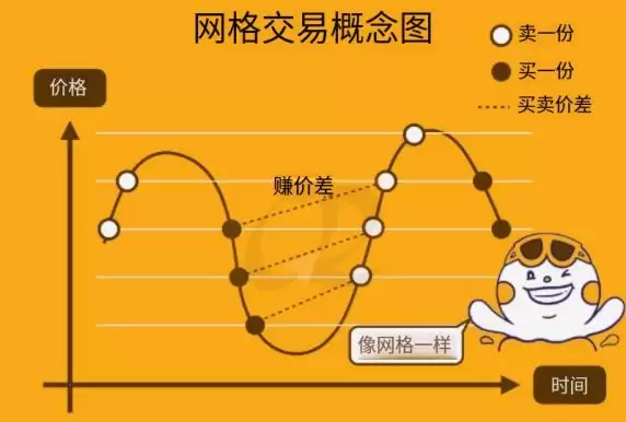 市场中性策略是什么?有哪些应用?如何自动化执行? 市场中性策略是什么?有哪些应用?如何自动化执行?