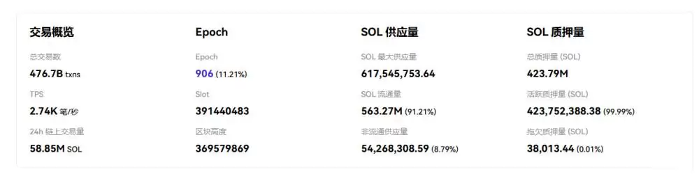 2026��SOL��Ͷ�ʼ�ֵ����:��������ղ���