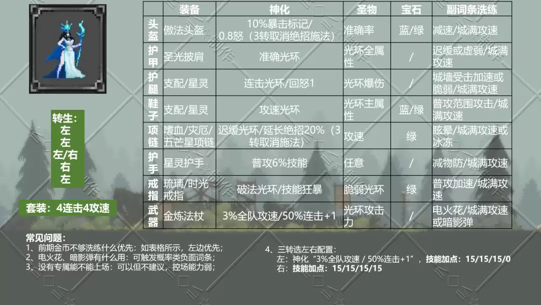 《魔法之路》平民神鹰进阶攻略 《魔法之路》平民神鹰进阶攻略