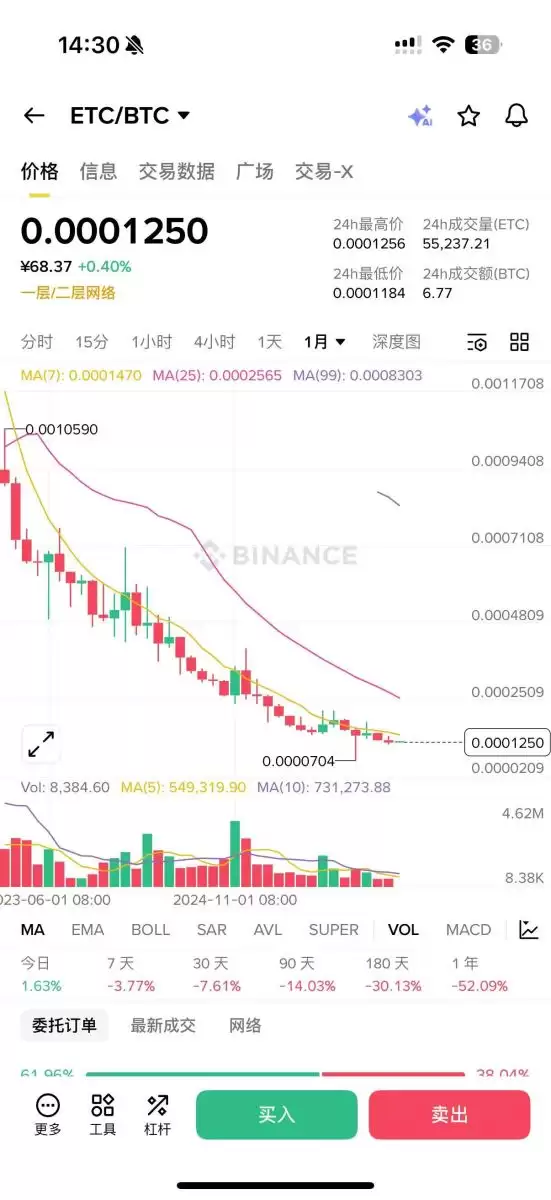 市场中性策略是什么?有哪些应用?如何自动化执行? 市场中性策略是什么?有哪些应用?如何自动化执行?