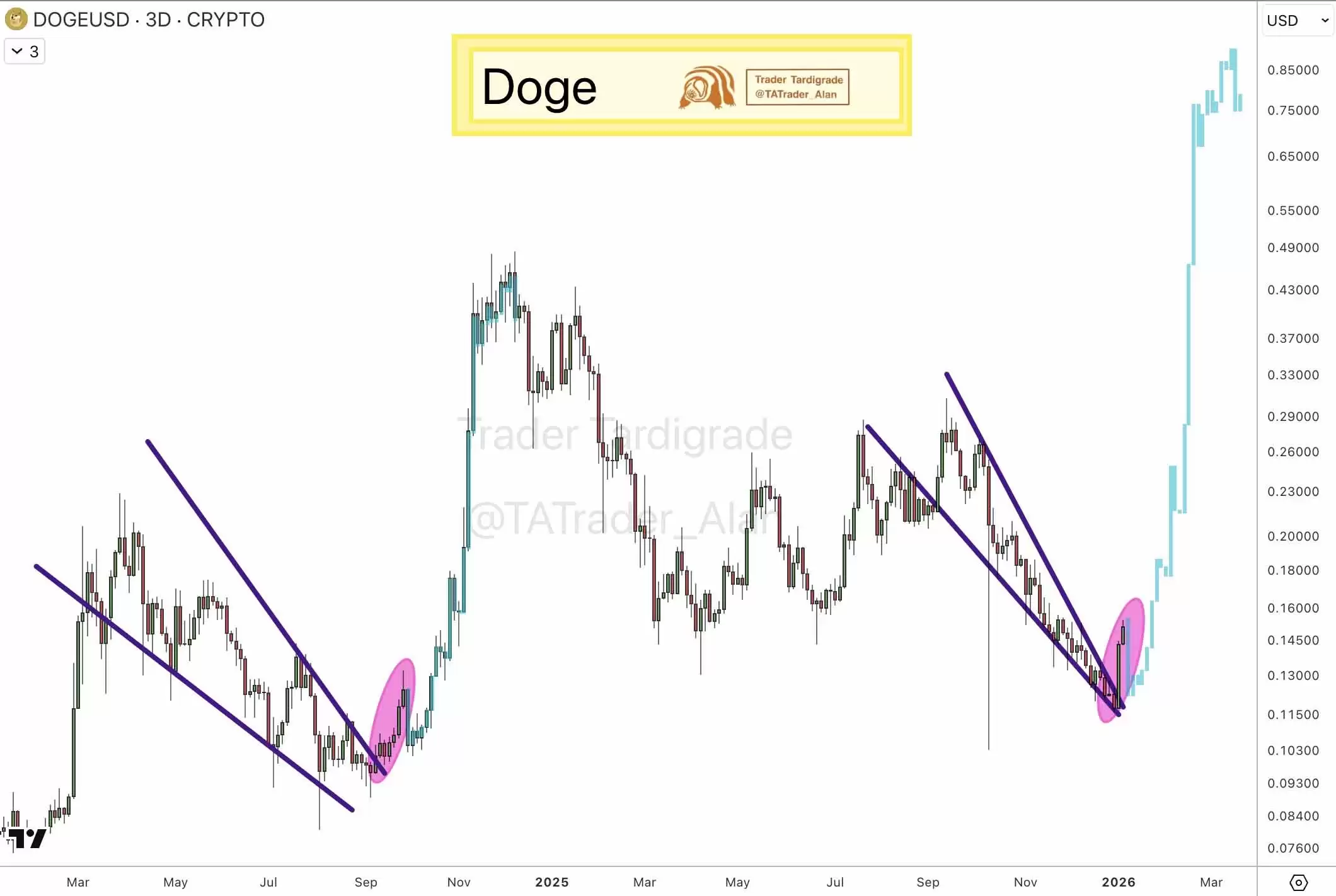 �����Ҽ۸�Ԥ��2026 ��-2030 ��:����ʦΪ�ι�ע��2��Ԫ��λ��