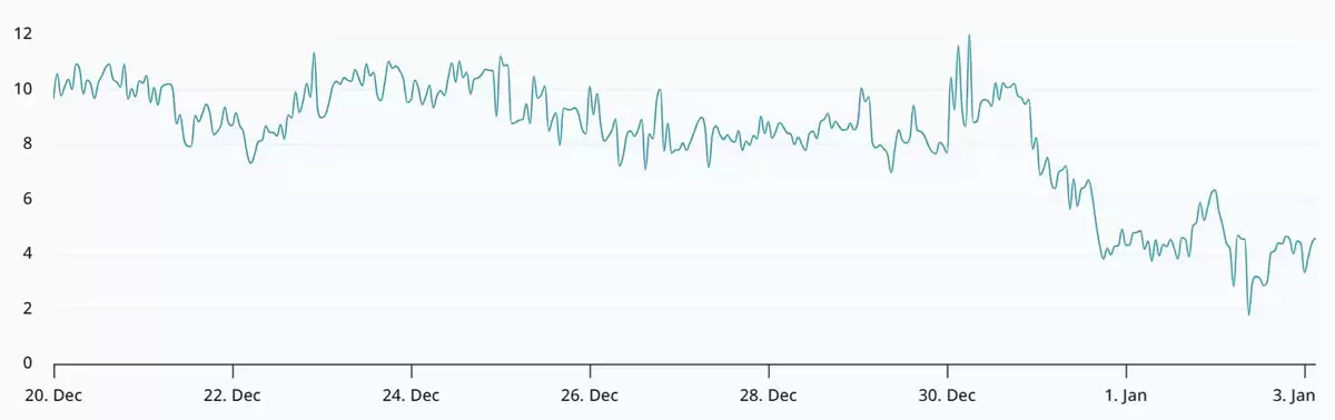 ���رң�BTC���۸��ػ�9����Ԫ:�����Ƿ��ѳɹ�ȥ��һ���˽�