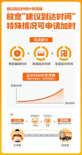 货拉拉司机版照片上传规范要求是什么-货拉拉司机版照片上传有哪些规范要求 货拉拉司机版照片上传规范要求是什么-货拉拉司机版照片上传有哪些规范要求